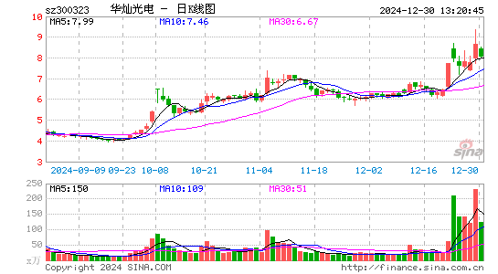 华灿光电