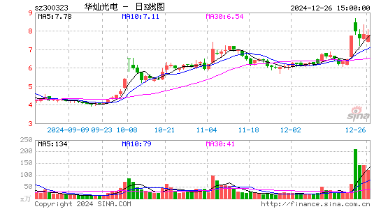 华灿光电