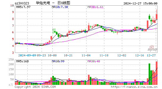 华灿光电