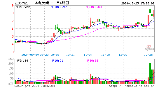 华灿光电