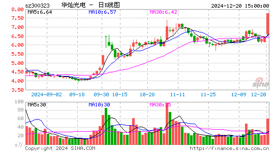 华灿光电