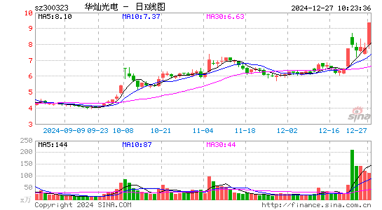 华灿光电