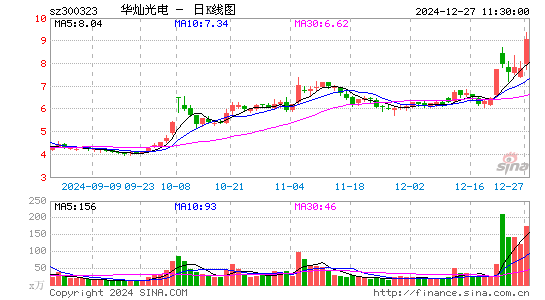 华灿光电