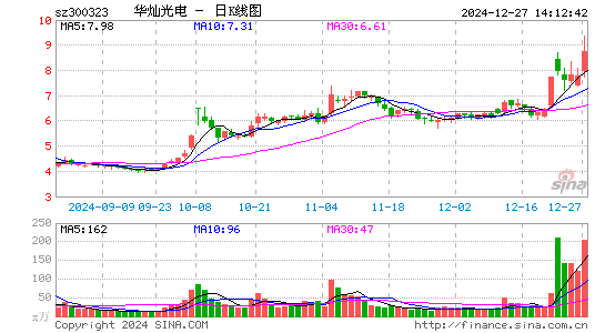 华灿光电