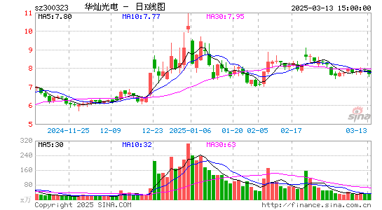 华灿光电