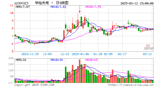 华灿光电