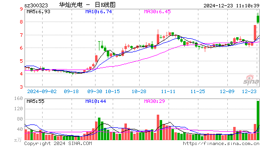 华灿光电