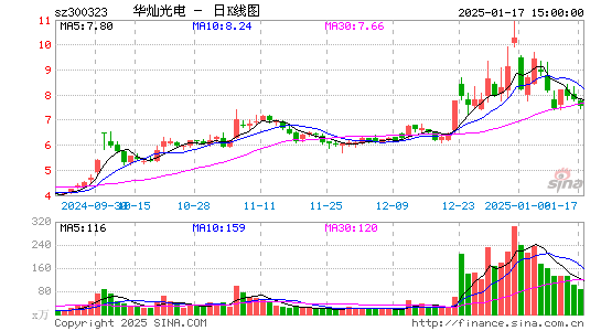 华灿光电