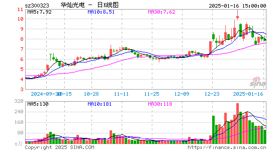 华灿光电