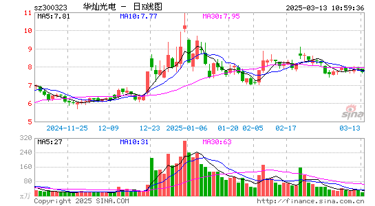 华灿光电