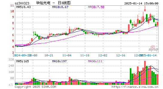 华灿光电