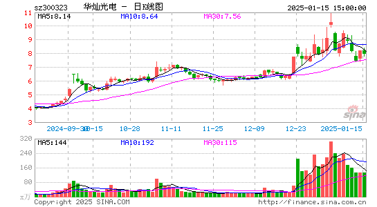 华灿光电