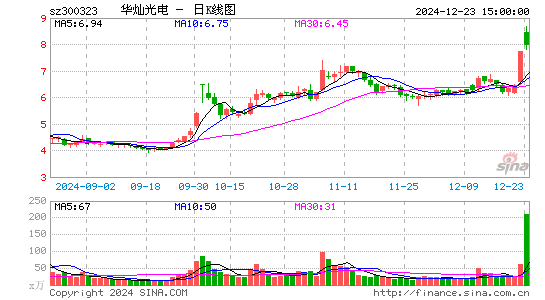 华灿光电