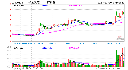 华灿光电