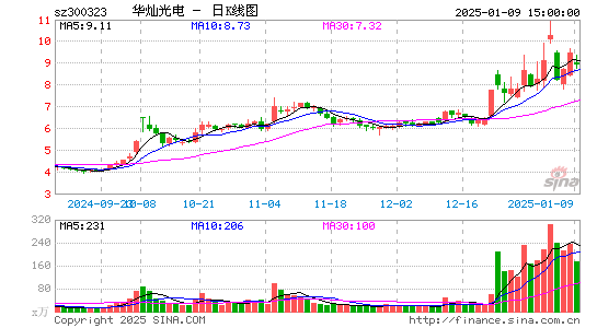 华灿光电