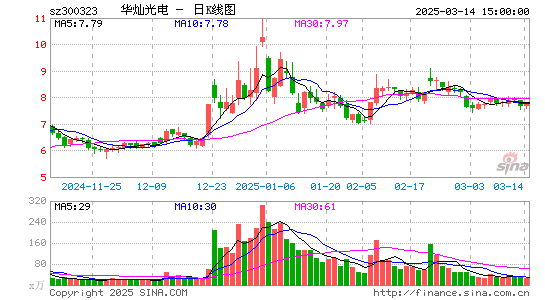 华灿光电