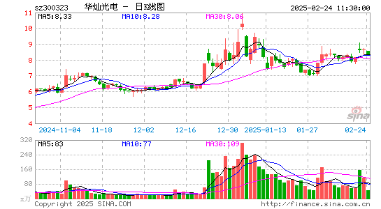 华灿光电