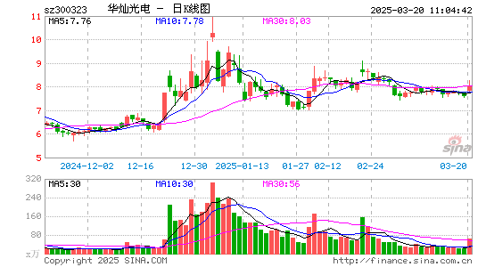 华灿光电