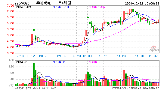 华灿光电