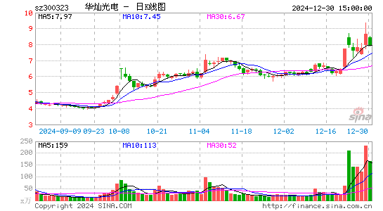 华灿光电