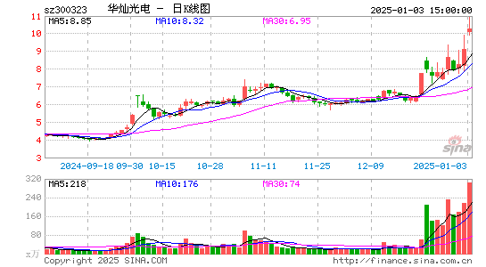 华灿光电