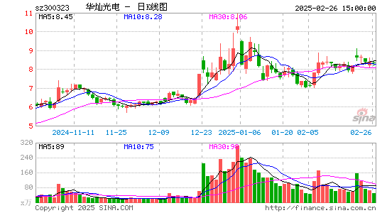 华灿光电