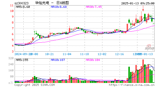 华灿光电