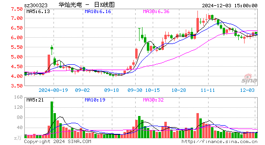 华灿光电