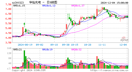 华灿光电