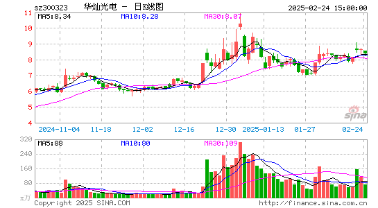 华灿光电