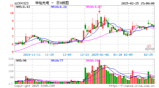 华灿光电