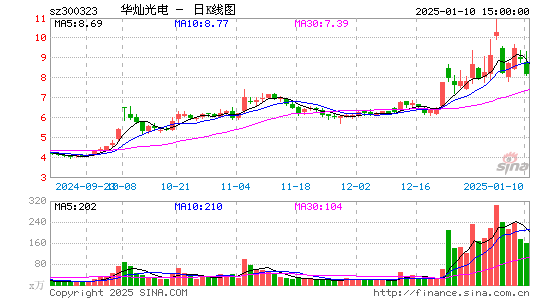 华灿光电