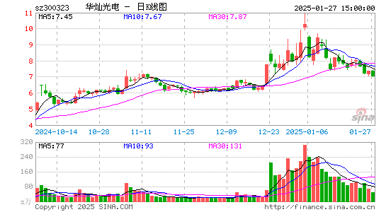 华灿光电