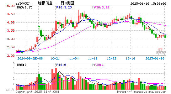 旋极信息