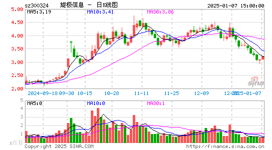 旋极信息