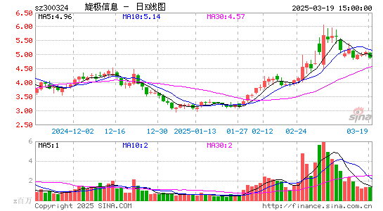 旋极信息