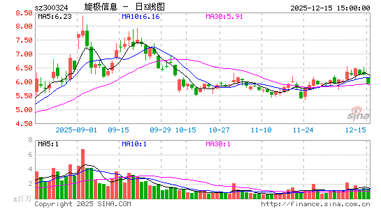 ������Ϣ