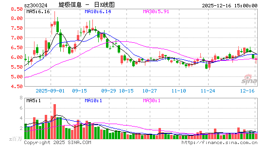 ������Ϣ