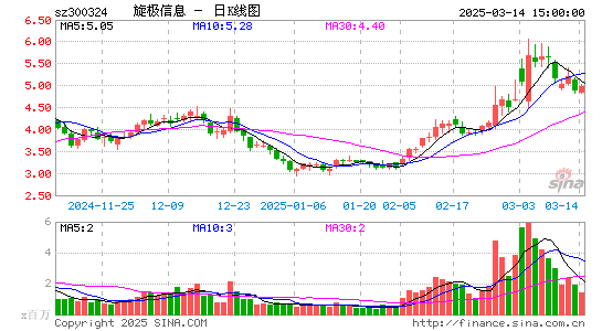 旋极信息