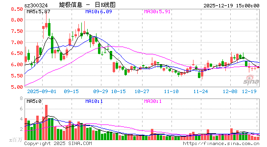 ������Ϣ