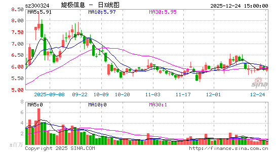 ������Ϣ