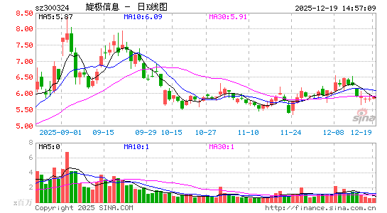 ������Ϣ