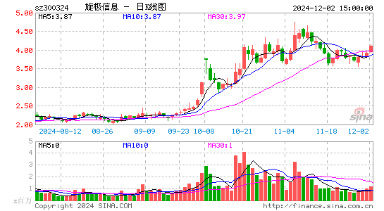 旋极信息