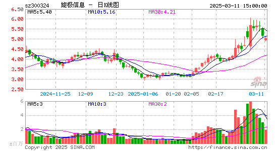 旋极信息