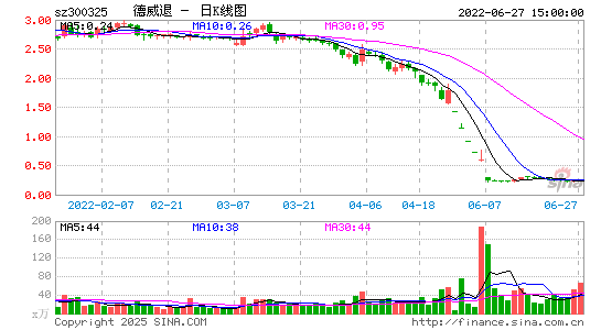 德威退