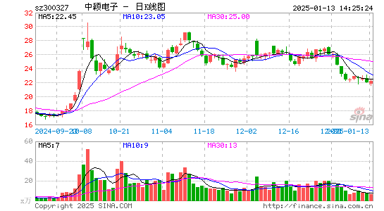 中颖电子