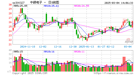 中颖电子