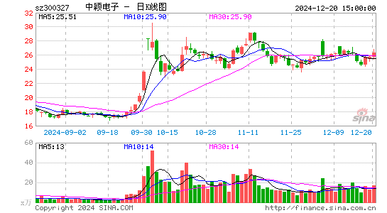 中颖电子