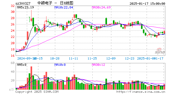 中颖电子