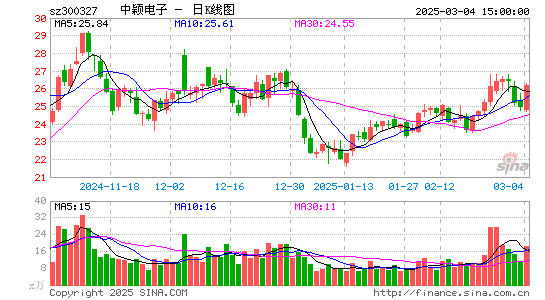 中颖电子